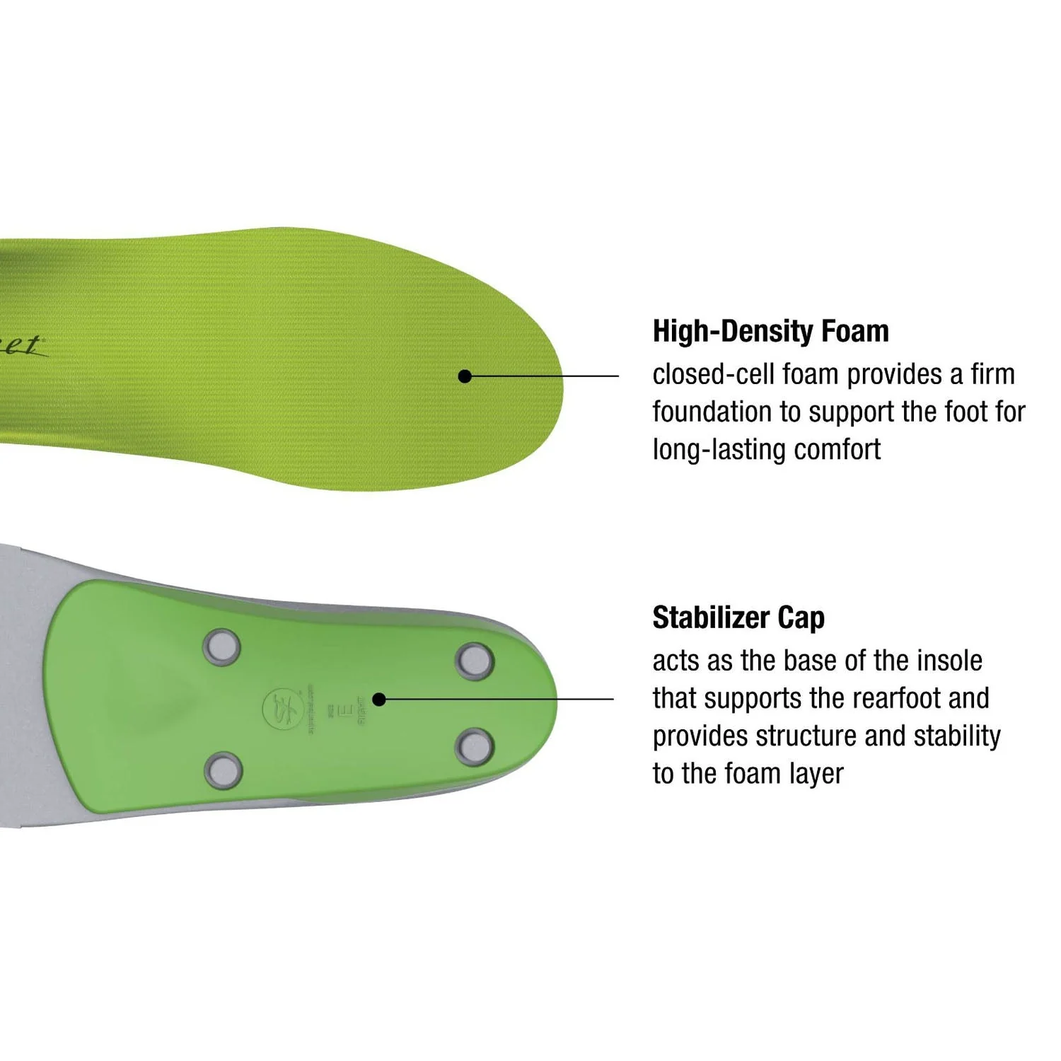 Superfeet AP Support High Green - Image 2