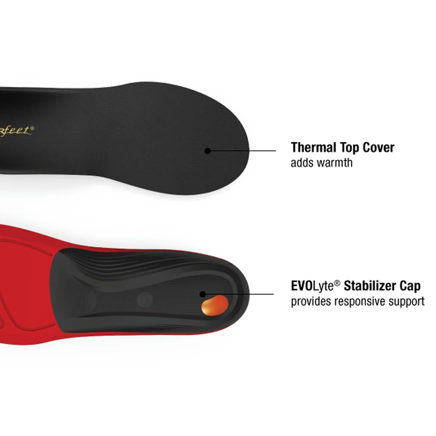 Superfeet Winter Comfort Thin Insole D - Image 4